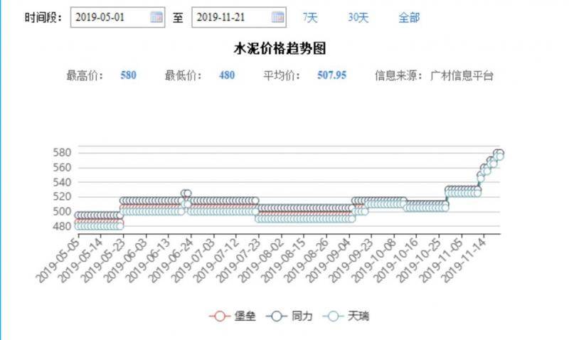 数据来源：广材信息平台