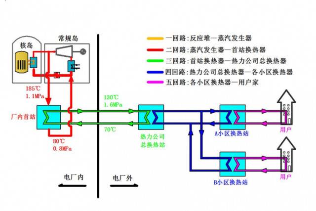 核能供热原理图。山东核电公司供图