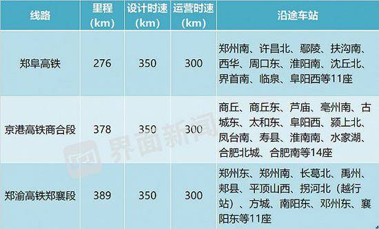 中部地区三条铁路同步开通 有望为京沪高铁分流