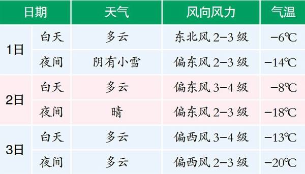 出门当心路滑 市气象台发道路结冰黄色预警信号