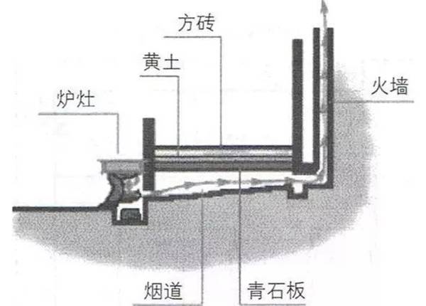 博物馆时光  在没有暖气的古代,他们靠智慧和这些