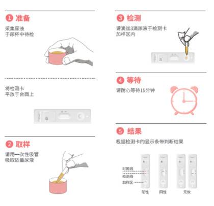 尿检包示意图图片已获授权