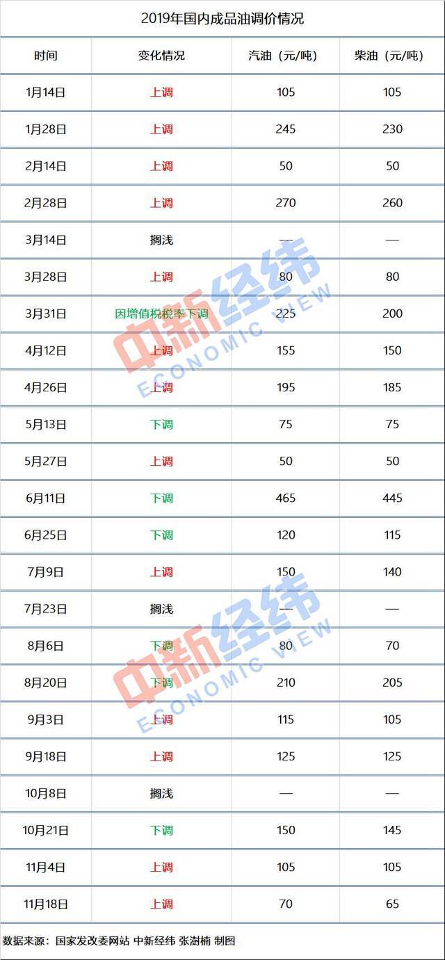 国际油价震荡:今日中国成品油调整可能搁浅或上涨