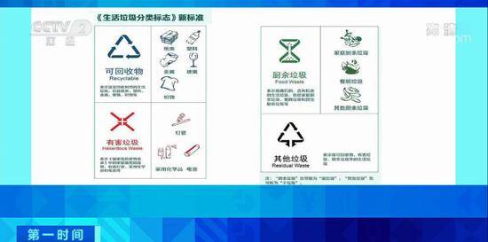 “新国标”来了这种垃圾桶要“火”?有企业已下手