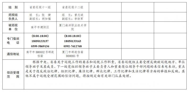 十届省委第七轮第二批巡视展开 12个巡视组进驻地方、单位巡视