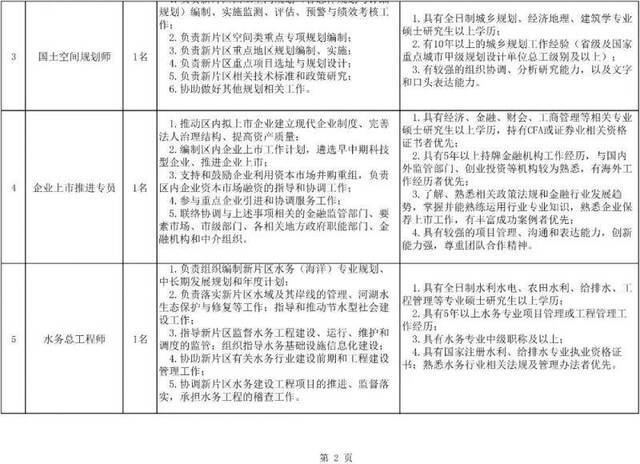 最高80万年薪招聘公务员是咋回事？要求来了(图)