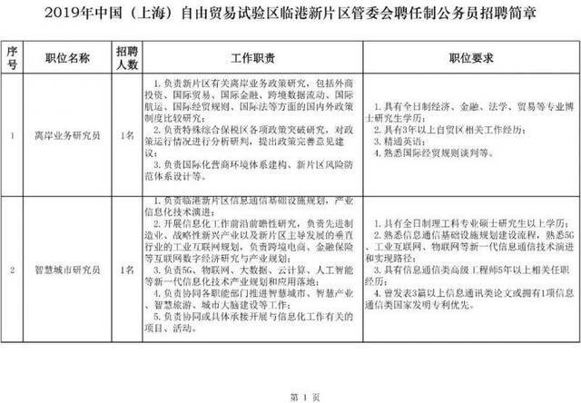 最高80万年薪招聘公务员是咋回事？要求来了(图)