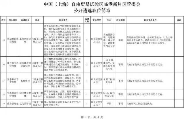 最高80万年薪招聘公务员是咋回事？要求来了(图)