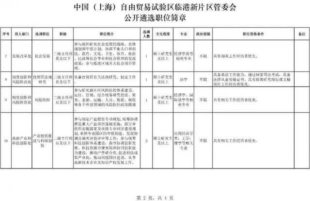 最高80万年薪招聘公务员是咋回事？要求来了(图)