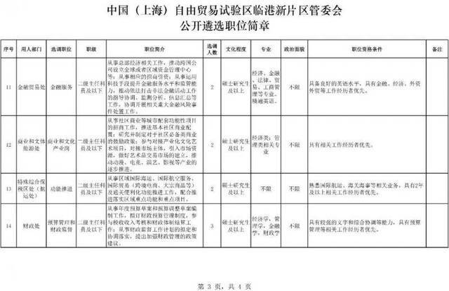 最高80万年薪招聘公务员是咋回事？要求来了(图)