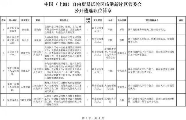 最高80万年薪招聘公务员是咋回事？要求来了(图)