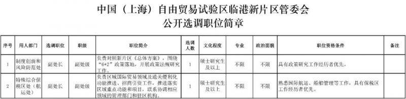 最高80万年薪招聘公务员是咋回事？要求来了(图)