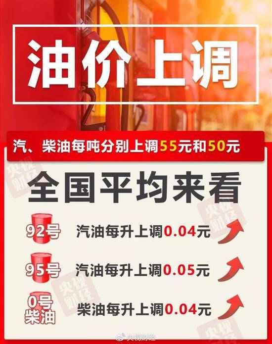 油价3日起上调 加满一箱油多花2元