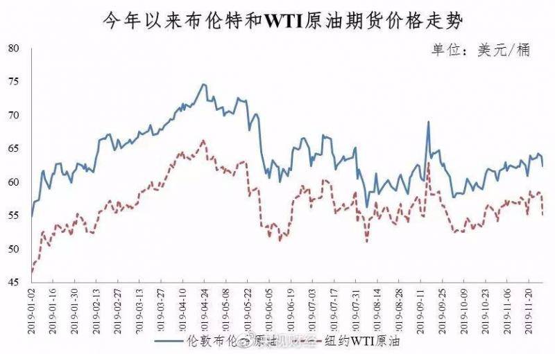 油价3日起上调 加满一箱油多花2元