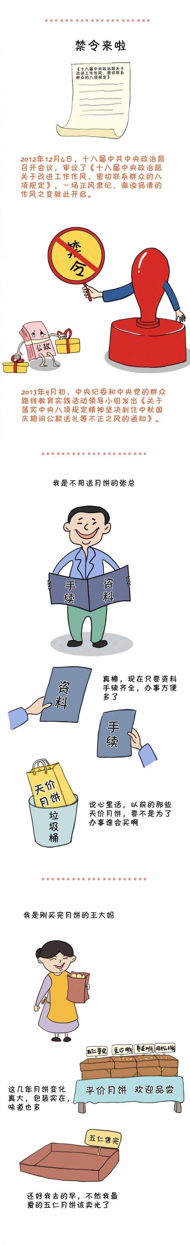 八项规定这7年•小物件里的大变化① 天价月饼“变形记”