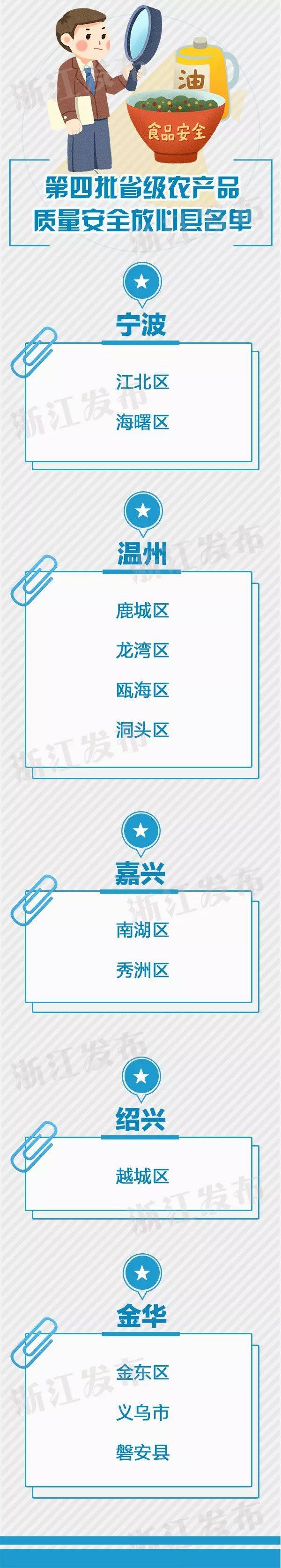 增加12个，总共83个！浙江新认定一份省级放心县名单，快看哪些地方上榜