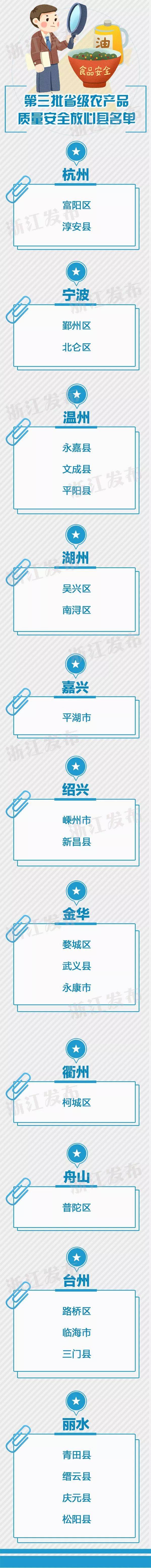 增加12个，总共83个！浙江新认定一份省级放心县名单，快看哪些地方上榜