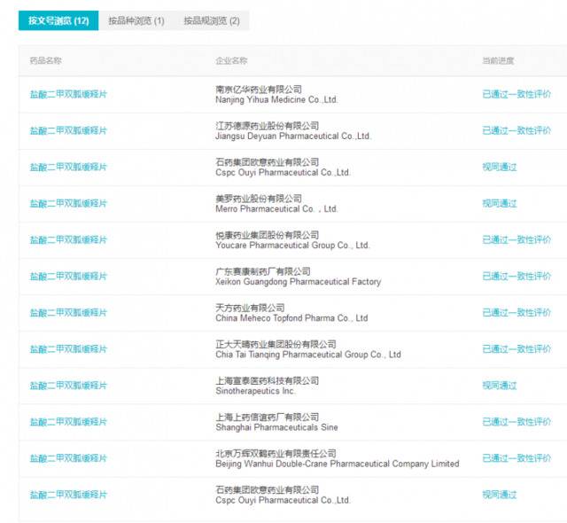 第三轮药品集采快开始了 35个品种提前“摸底”