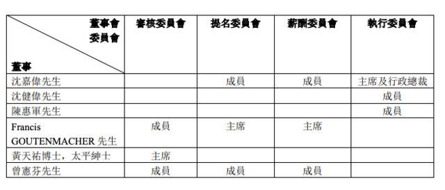 I.T委任曾宪芬为独立非执行董事