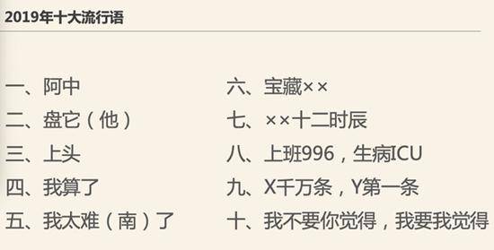 阿中 上头是啥意思？又出来一个网络流行语榜单