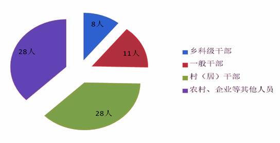 芜湖县：1-11月份立案103件 党纪政务处分75人