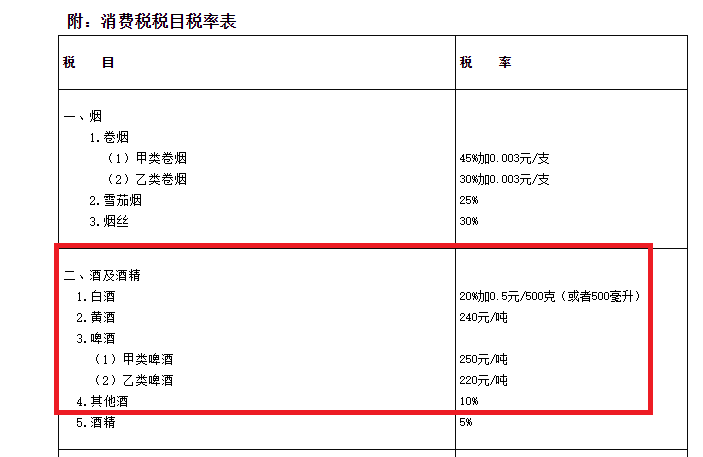 消费税法靴子将落地，酒类税率不变，中小酒企或承压