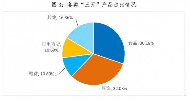 农村集贸市场“回头看”调查报告：“三无”产品有增无减