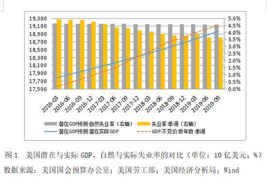 武汉大学经济学博导管涛:经济下行不等于经济停滞