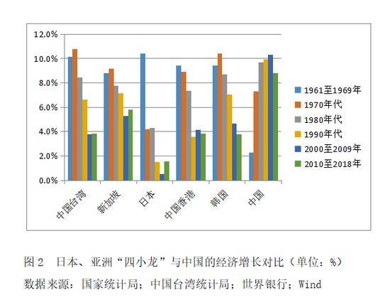 武汉大学经济学博导管涛:经济下行不等于经济停滞