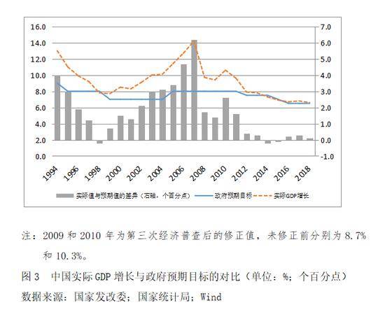 武汉大学经济学博导管涛:经济下行不等于经济停滞