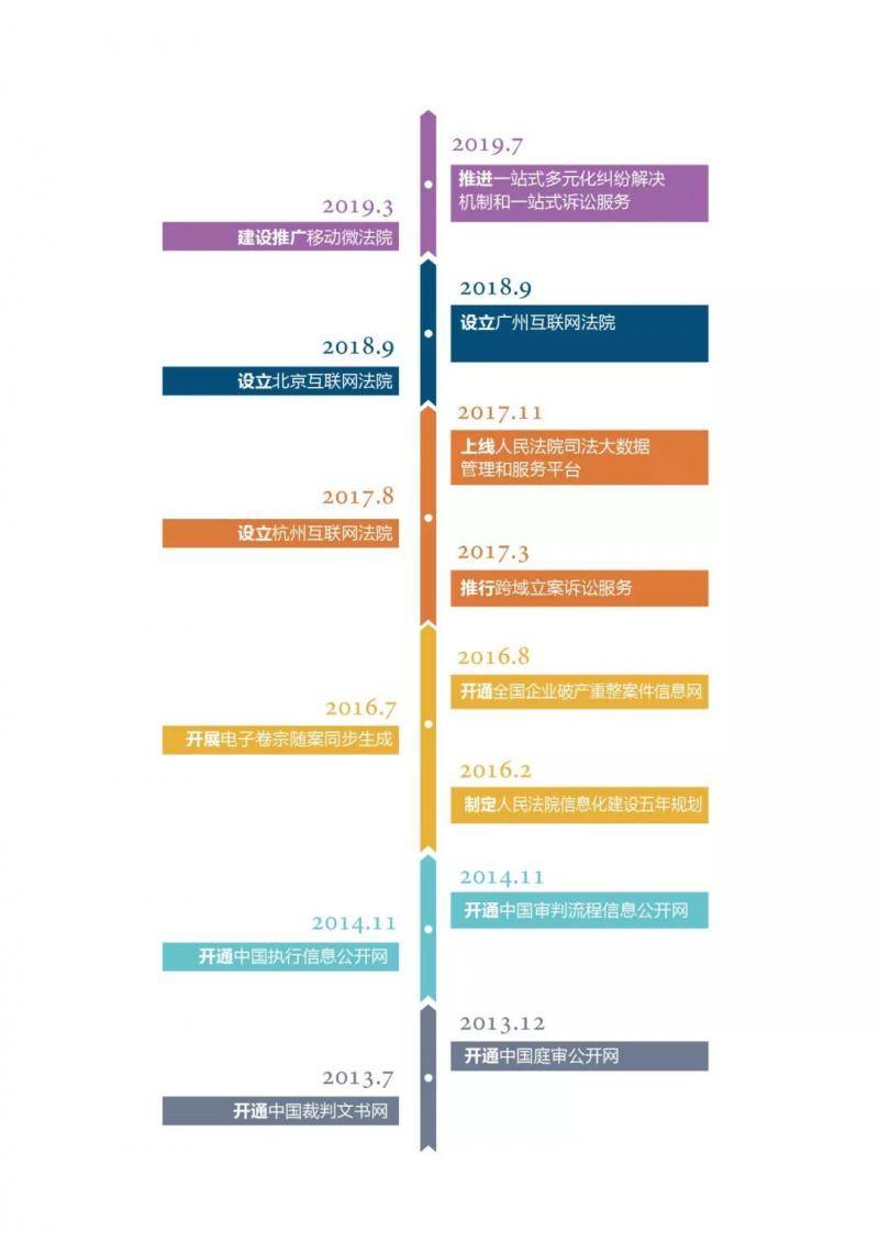 28个知识点 解读最高法发布的互联网司法白皮书