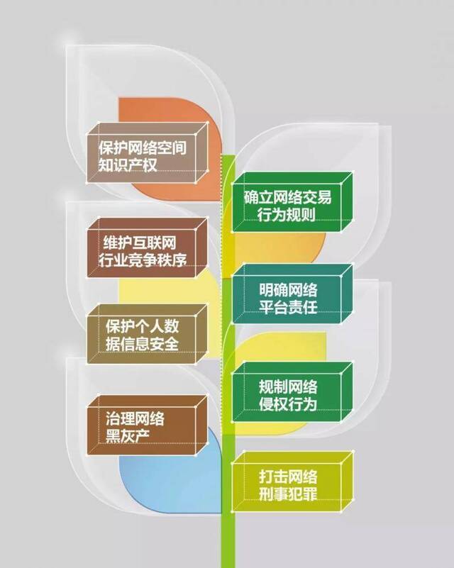 28个知识点 解读最高法发布的互联网司法白皮书