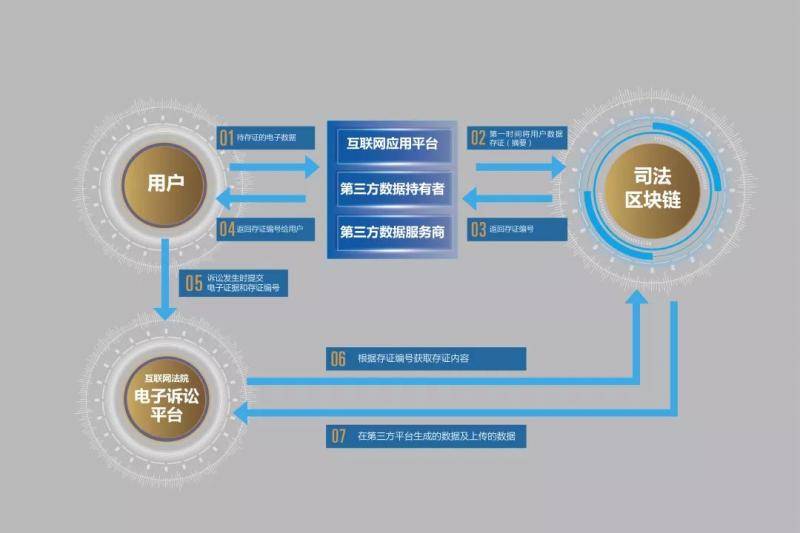 28个知识点 解读最高法发布的互联网司法白皮书