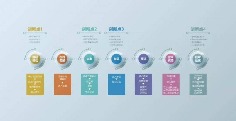 28个知识点 解读最高法发布的互联网司法白皮书