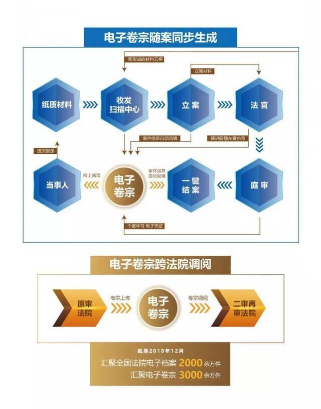 28个知识点 解读最高法发布的互联网司法白皮书