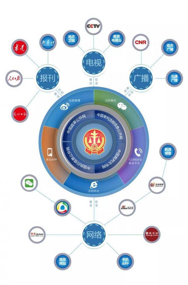 28个知识点 解读最高法发布的互联网司法白皮书