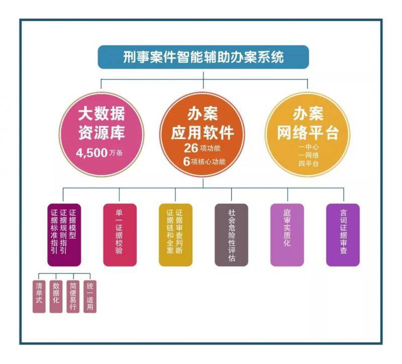 28个知识点 解读最高法发布的互联网司法白皮书