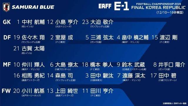 日本男足派“二队”参加东亚杯，其中还有大学球员