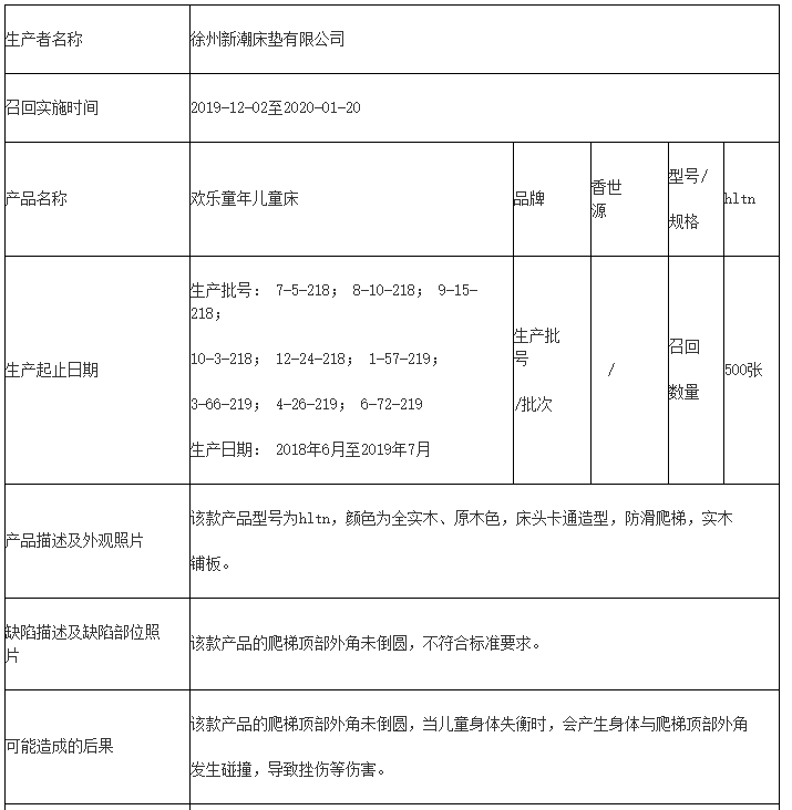 爬梯顶部外角未倒圆，9批次香世源牌儿童床被召回