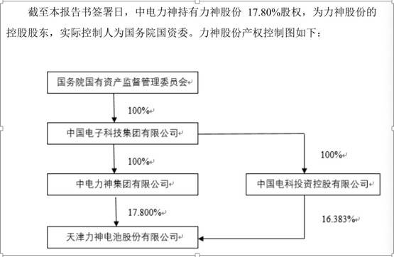 宁波力神与破产风险擦肩而过 背后力神系登上资本市场