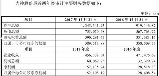 宁波力神与破产风险擦肩而过 背后力神系登上资本市场