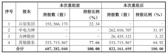 宁波力神与破产风险擦肩而过 背后力神系登上资本市场