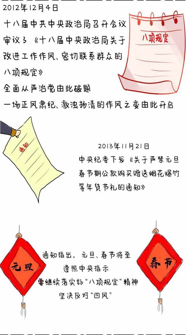 八项规定这7年·小物件里的大变化③烟消云散的公款购买赠送烟花爆竹