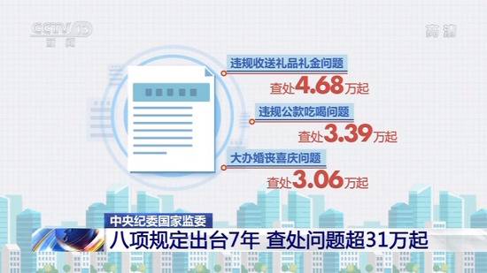 八项规定出台7年处理43.7万人 其中省部级32人