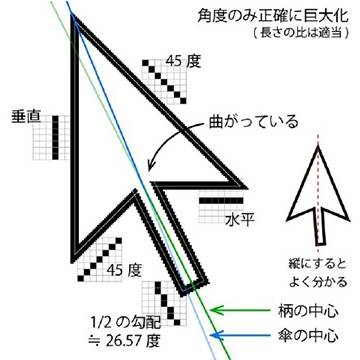 为什么光标要设计成不对称的？英特尔又双叒来科普了