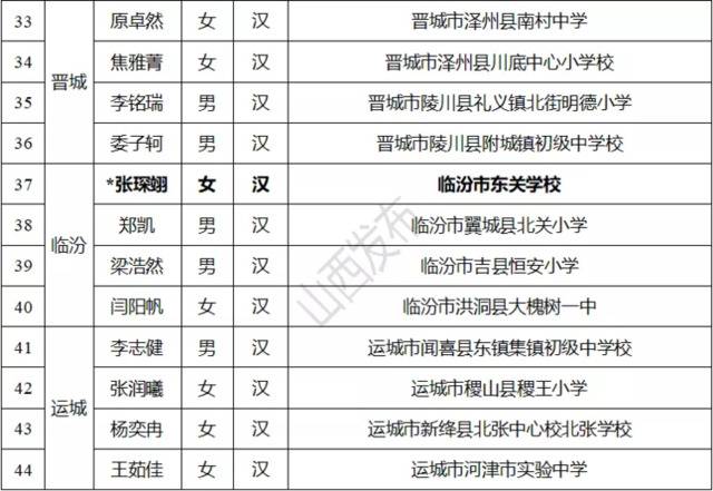 山西44名同学名列宋庆龄奖学金候选人名单