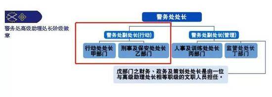 香港警队“一哥”将赴京拜访赵克志 此行意义重大