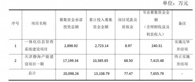 皮阿诺计划募集不超5.8亿资金，继续布局全屋定制