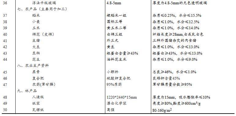 国家统计局：11月下旬外三元生猪价格环比跌5.2%