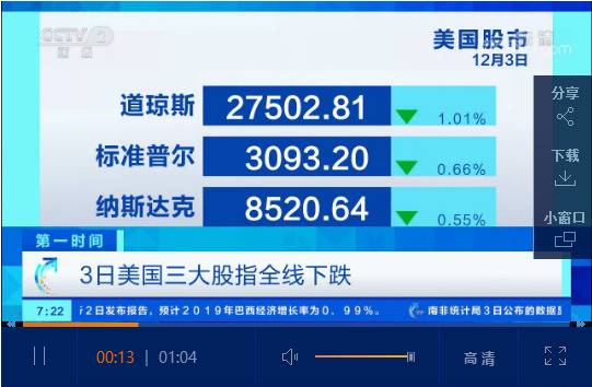 3日美国三大股指全线下跌